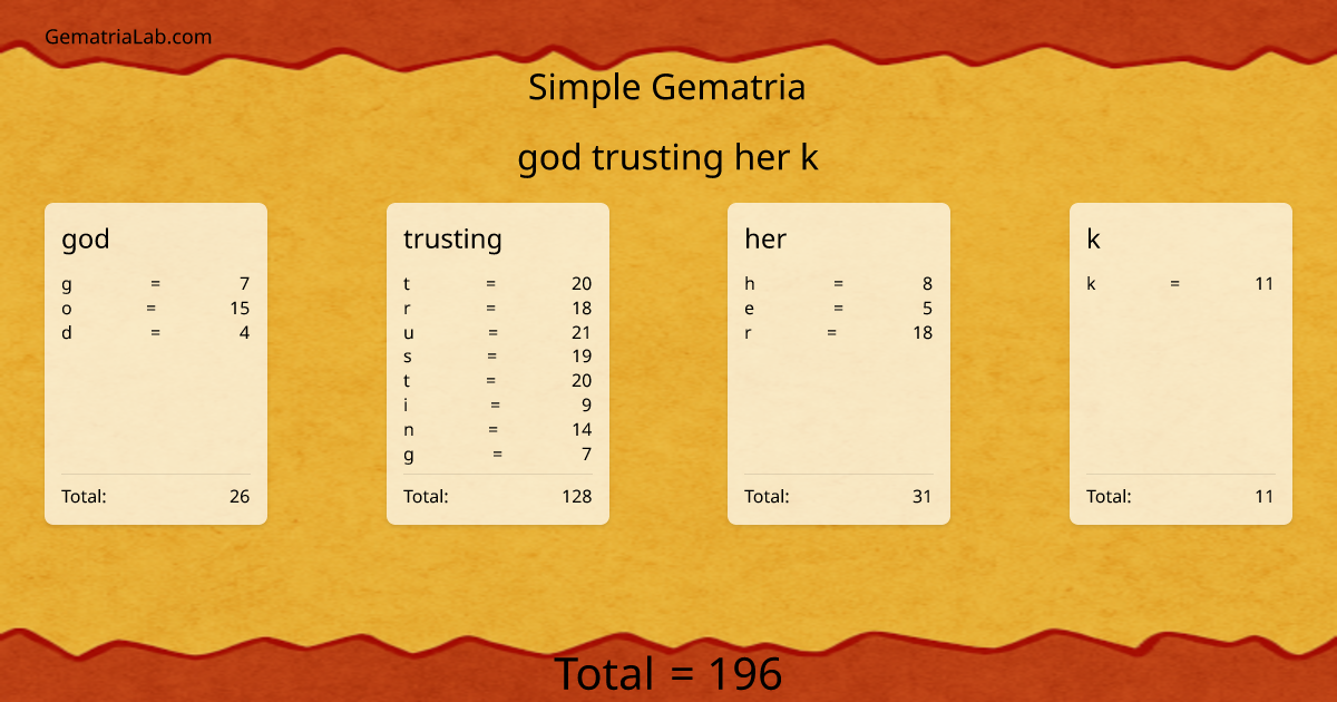 god trusting her k in simple Gematria